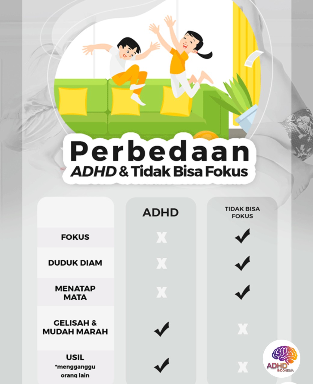 Apa Itu ADHD? Panduan Edukasi untuk Orang Tua di Kota Manado