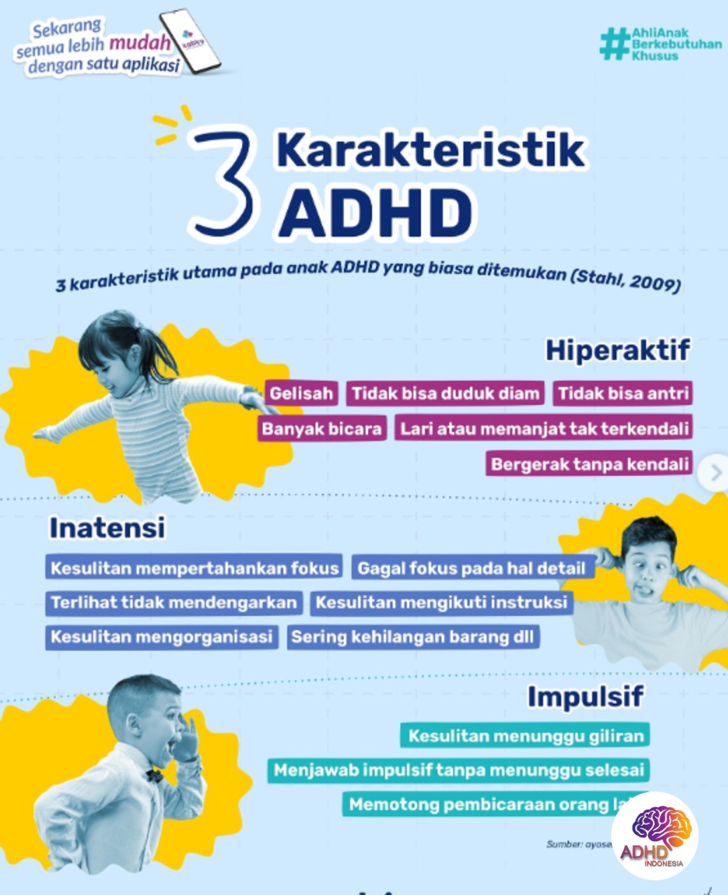 Jenis-Jenis ADHD dan Karakteristik Anak di Kota Manado